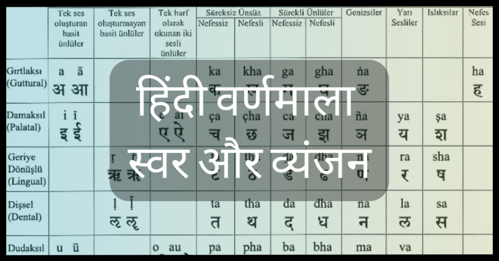 hindi varnamala swar vyanjan हद वरणमल सवर और वयजन