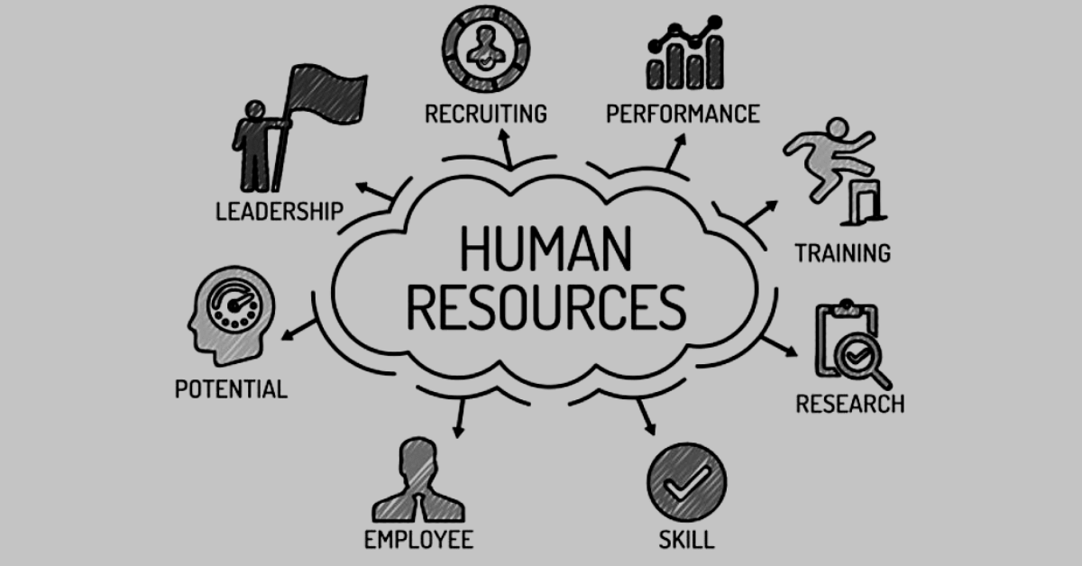 Human Resource Management in Hindi